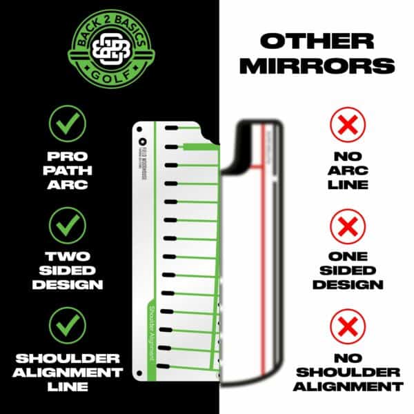 Back 2 Basics Pro Path Putting Mirror with gates - Image 4